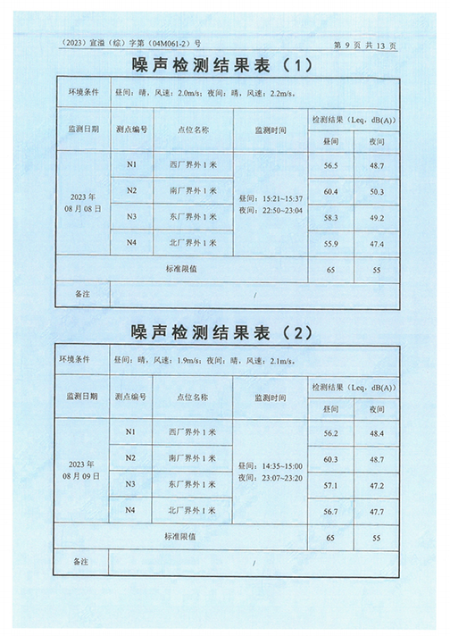 开云网页版（中国）官方网站（江苏）变压器制造有限公司验收监测报告表_52.png